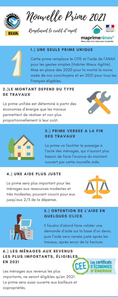 Ma prime renov modif 2021 2